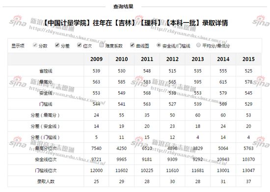 高考志愿必备23个术语 专家解释何为志愿清 www.91yuer.com