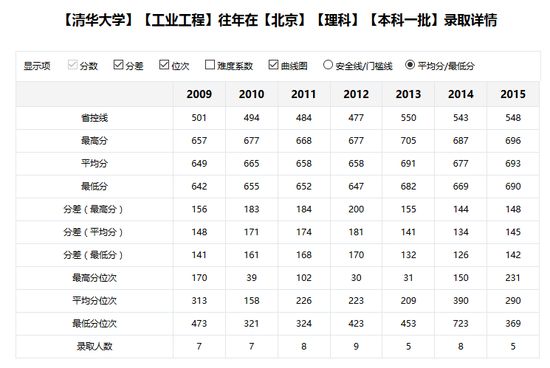 2016年高考志愿填报：如何被目标专业录取？ www.91yuer.com