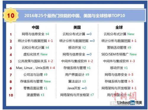 高考志愿填报拉开大幕 哪些专业吃香哪些亮红灯 www.91yuer.com