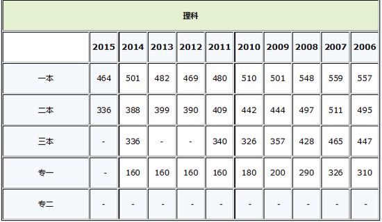 2016年内蒙古高考成绩查询入口开通 www.91yuer.com