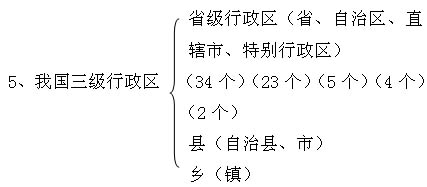 初二地理·中国的疆域和行政区划