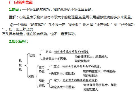 初中物理知识归纳：机械能